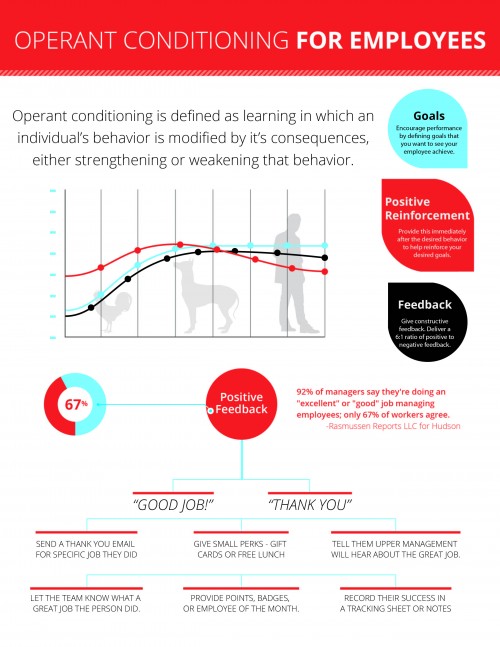 Business Operant Conditioning